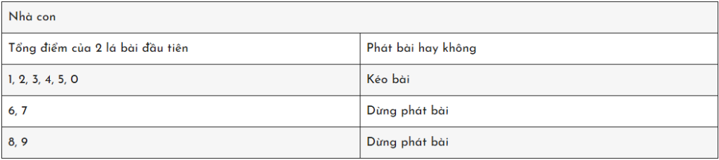 BACCARAT - HƯỚNG DẪN ĐẦY ĐỦ VỀ CÁCH ĐẾM BÀI 1, NGAY CẢ ĐỐI VỚI NGƯỜI MỚI- KUBET https://kubet6casino.com/wp-content/uploads/2023/02/logo-2.png- KUBET
