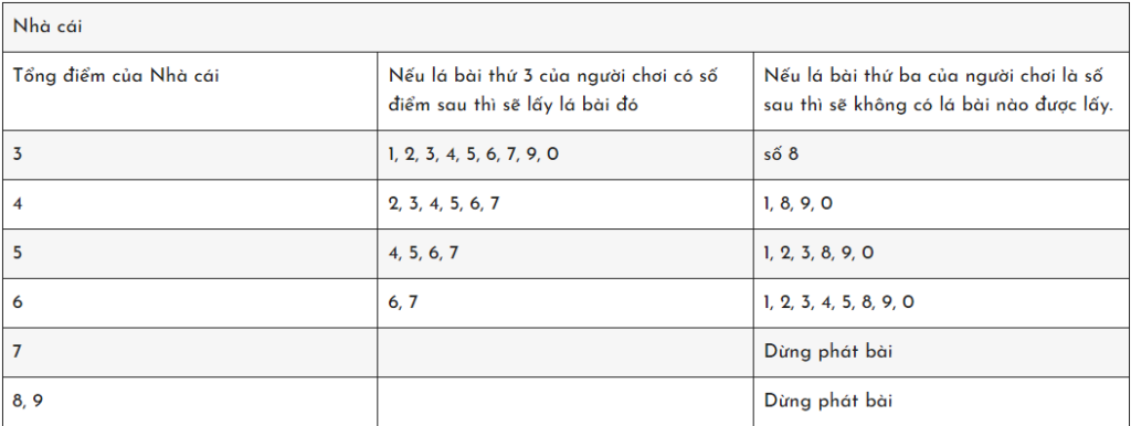 BACCARAT - HƯỚNG DẪN ĐẦY ĐỦ VỀ CÁCH ĐẾM BÀI 1, NGAY CẢ ĐỐI VỚI NGƯỜI MỚI- KUBET https://kubet6casino.com/wp-content/uploads/2023/02/logo-2.png- KUBET