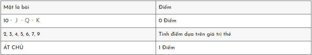 BACCARAT - HƯỚNG DẪN ĐẦY ĐỦ VỀ CÁCH ĐẾM BÀI 1, NGAY CẢ ĐỐI VỚI NGƯỜI MỚI- KUBET https://kubet6casino.com/wp-content/uploads/2023/02/logo-2.png- KUBET