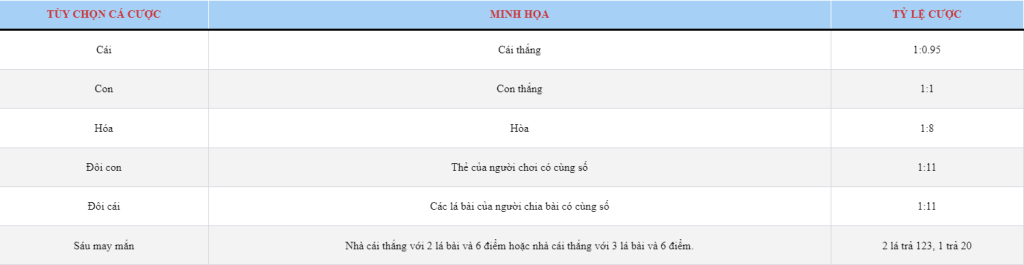Sách giáo khoa toàn diện về cách chơi baccarat trực tuyến - tìm hiểu ba kỹ thuật chênh lệch giá chính!- KUBET https://kubet6casino.com/wp-content/uploads/2023/02/logo-2.png- KUBET