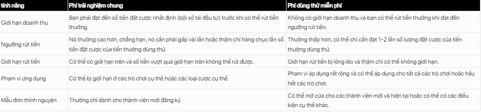 Trải nghiệm sòng bạc vàng không có doanh thu: giảm giá mới nhất, hướng dẫn rút tiền, phân tích đầy đủ các nền tảng được đề xuất- KUBET https://kubet6casino.com/wp-content/uploads/2023/02/logo-2.png- KUBET