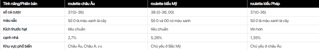 Làm thế nào để chơi roulette trực tuyến? Hướng dẫn các quy tắc trò chơi roulette châu Âu, Mỹ và Pháp với tỷ lệ thắng 100%!- KUBET https://kubet6casino.com/wp-content/uploads/2023/02/logo-2.png- KUBET