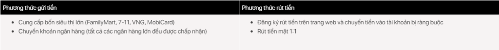 Đánh Giá Casino Trực Tuyến Dạ Lão Ye: Phân Tích Ưu Nhược Điểm Chuyên Nghiệp- KUBET https://kubet6casino.com/wp-content/uploads/2023/02/logo-2.png- KUBET